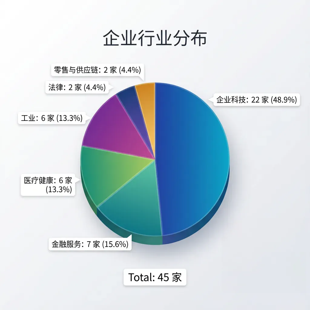 CB Insights 2025 未来科技新星：45 家高潜力初创公司名单与技术趋势解读｜Jinqiu Select