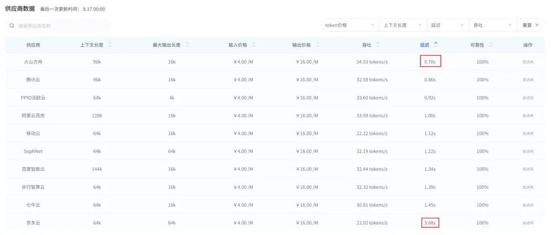 偶然刷到的一个神奇网站...