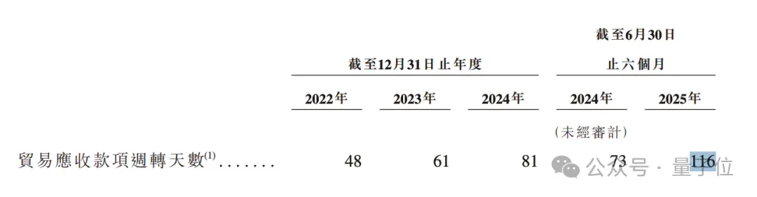 浙大系具身智能再闯港交所：主打工业场景，每天进账1000000元