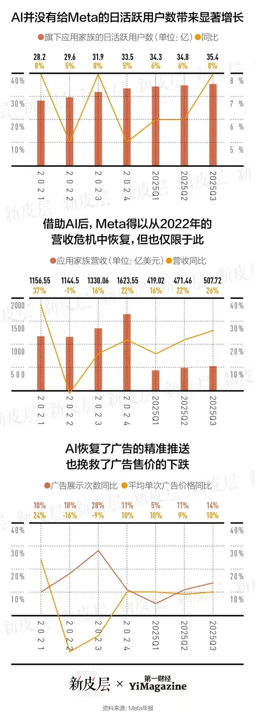 谁将为这场史上最昂贵的AI军备竞赛买单？｜大公司