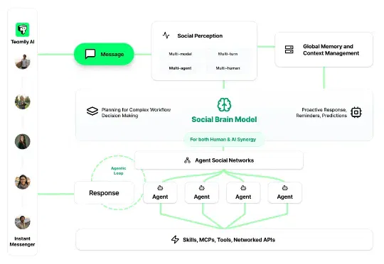 AI 版 WhatsApp，会是 WhatsApp 吗？