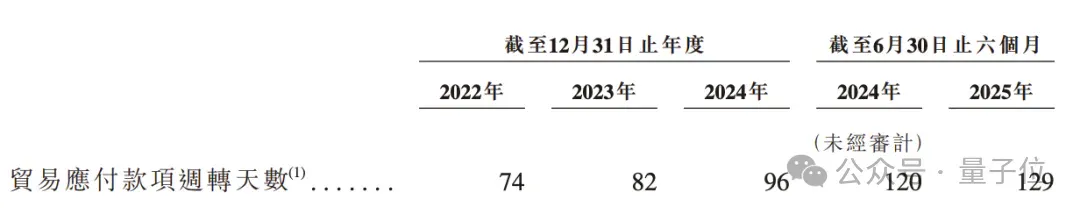 浙大系具身智能再闯港交所：主打工业场景，每天进账1000000元