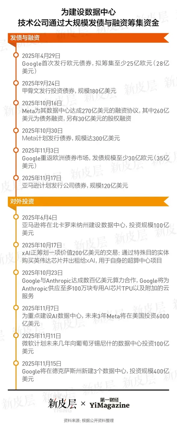 谁将为这场史上最昂贵的AI军备竞赛买单？｜大公司