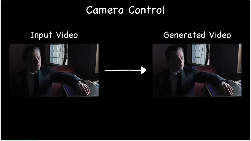 李飞飞又被超越了？百万「普通视频」打造通用4D世界模型！