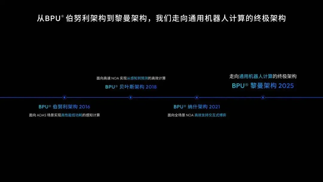 地平线首曝BPU「黎曼」架构，用数学流形重构AI计算