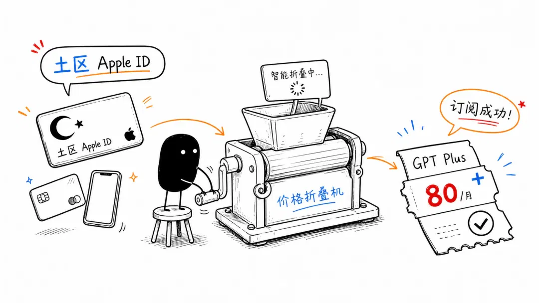 文章配图