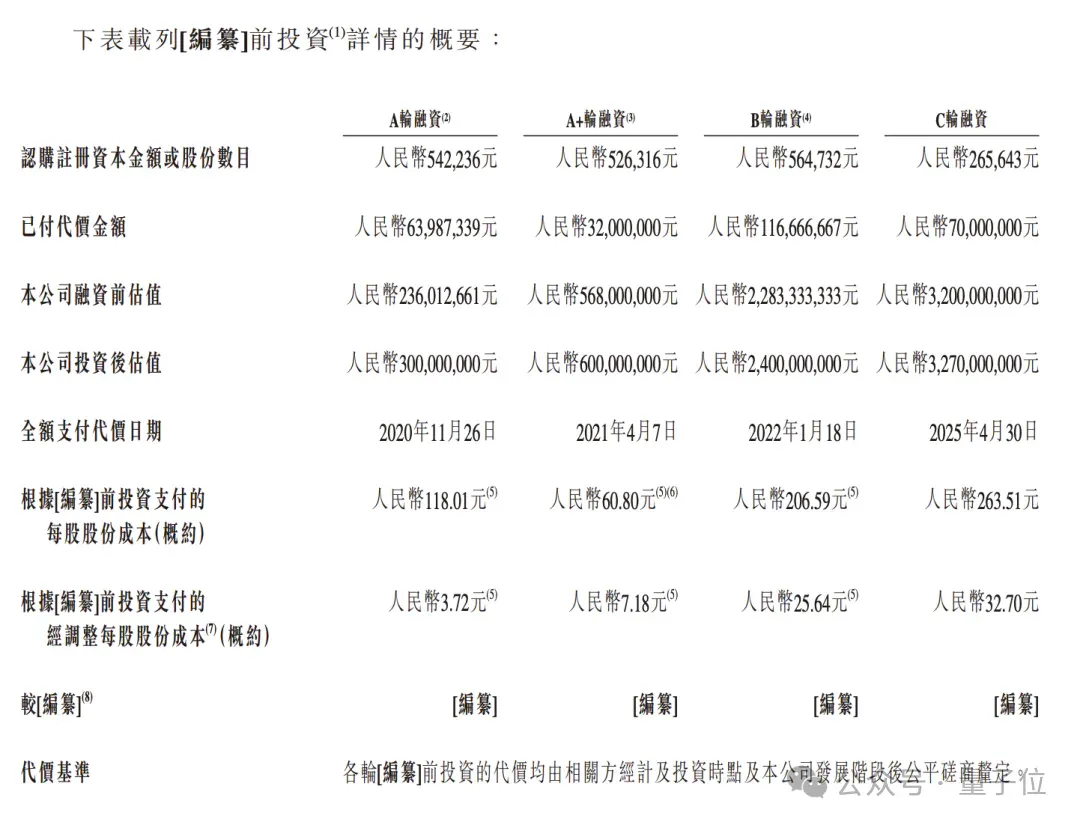 浙大系具身智能再闯港交所：主打工业场景，每天进账1000000元