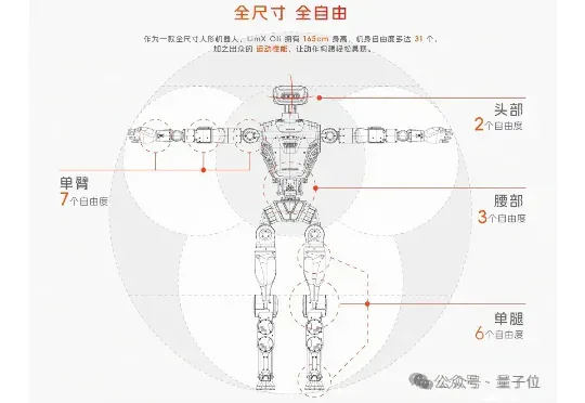 对话逐际动力张巍：造机器人很容易，关键是用起来
