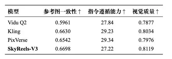 刚刚，AI视频的天花板被掀翻！测完SkyReels后飘了：我亦有成为专业导演的潜质