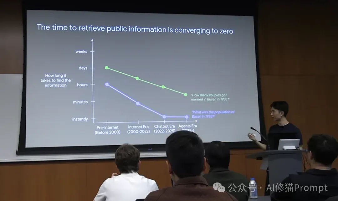 验证者定律，智能的锯齿边缘和商品化，CoT之父Jason Wei2025AI进展的三个思路