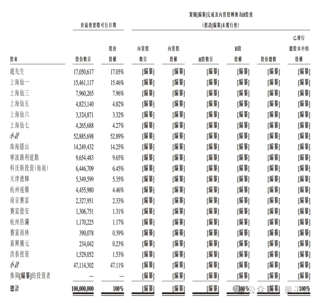 浙大系具身智能再闯港交所：主打工业场景，每天进账1000000元