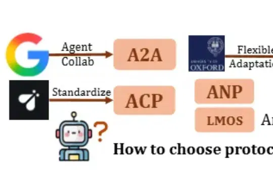 ICML 2026｜Agent通讯的「运营商」哪家强？UIUC团队发布ProtocolBench