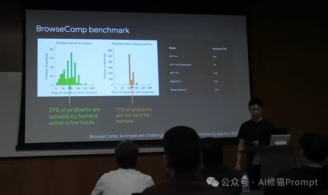 验证者定律，智能的锯齿边缘和商品化，CoT之父Jason Wei2025AI进展的三个思路