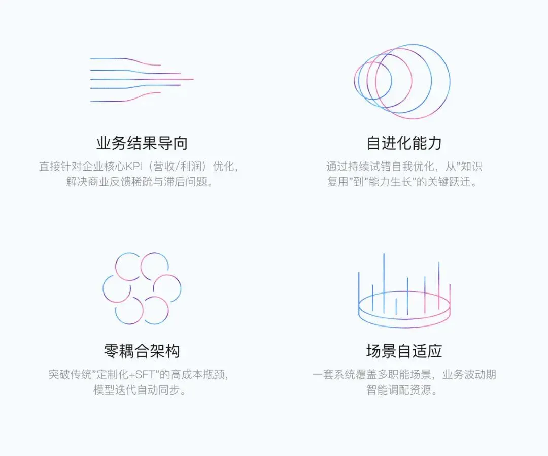 对话元理智能张帆：为什么「商业强化学习」，才是 AI To B 的新出路