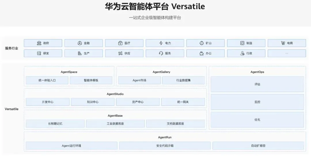 华为云的组合新范式，引爆了Agentic AI应用革命