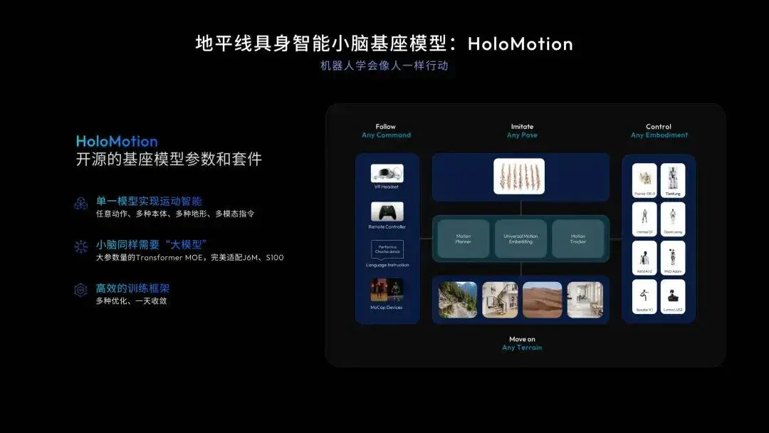 地平线首曝BPU「黎曼」架构，用数学流形重构AI计算