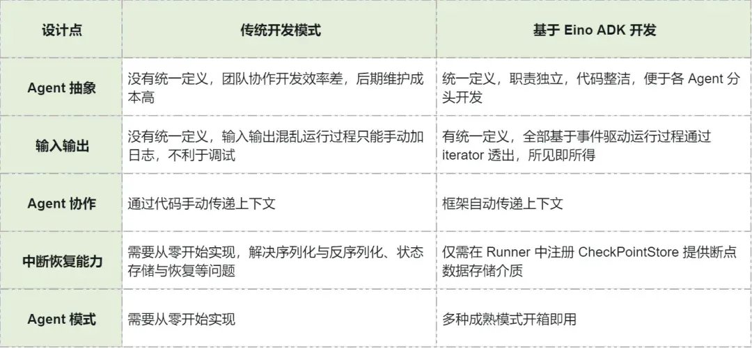 Eino ADK：一文搞定 AI Agent 核心设计模式，从 0 到 1 搭建智能体系统