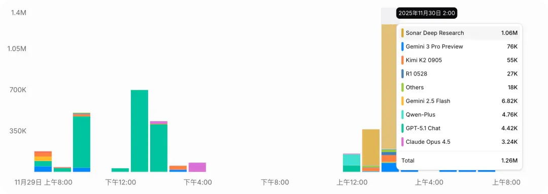 你每月烧掉的 Token 费用，至少 20% 都是冤枉钱