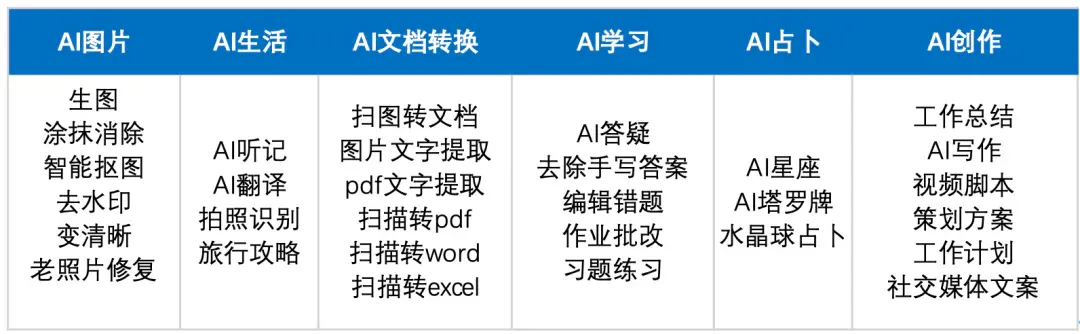 横扫拉美、力压字节系，「AI届的4399」成为出海AI应用新王？
