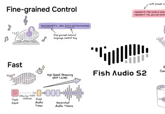 Fish Audio:上海00后闷声干翻ElevenLabs