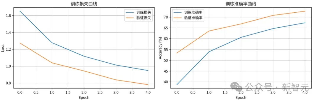 摩尔线程AIBOOK一周实测：开箱即训的「AI Native」体验