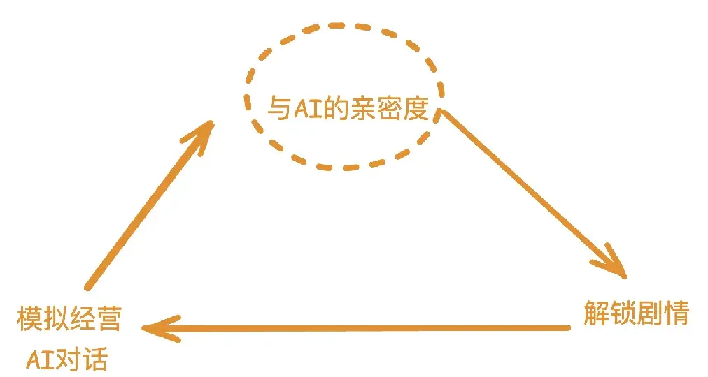 被质疑“不懂游戏”，张月光的「AI男友」已完成首轮内测