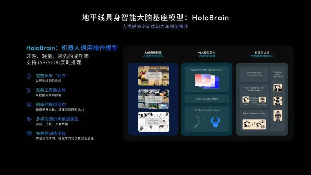 地平线首曝BPU「黎曼」架构，用数学流形重构AI计算