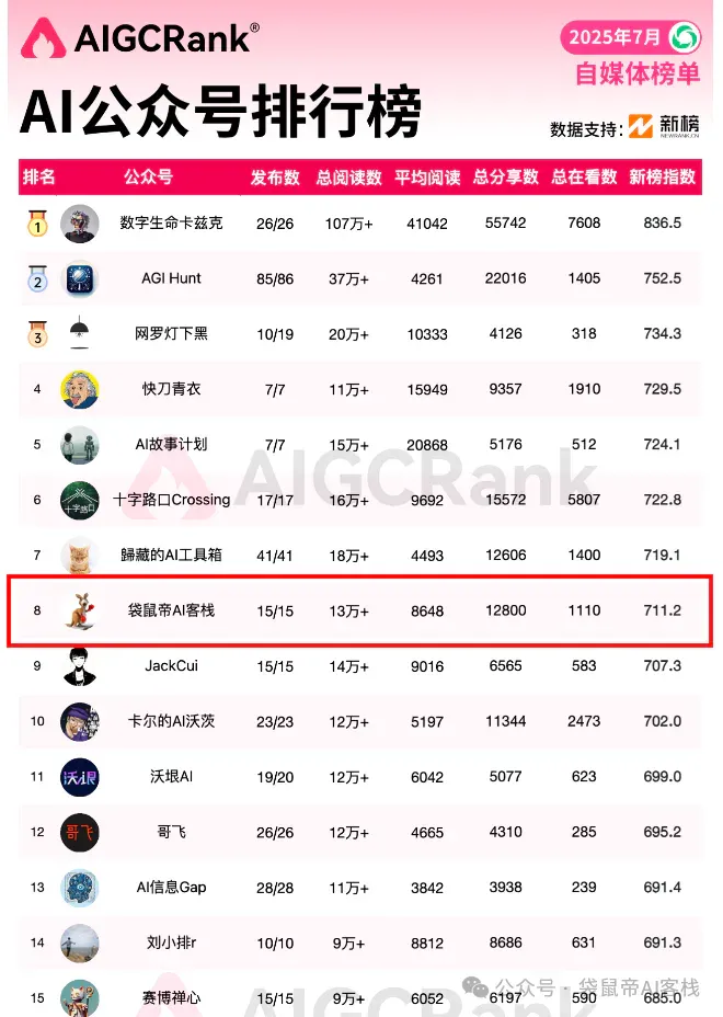 26岁裸辞回乡All In AI一年多，我后悔了吗？