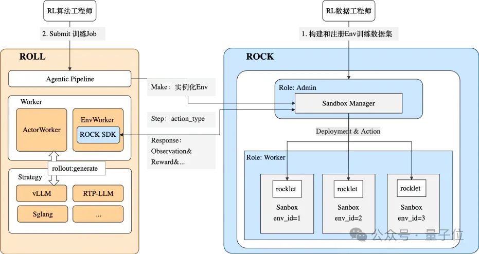 ROCK & ROLL！阿里给智能体造了个实战演练场 | 开源