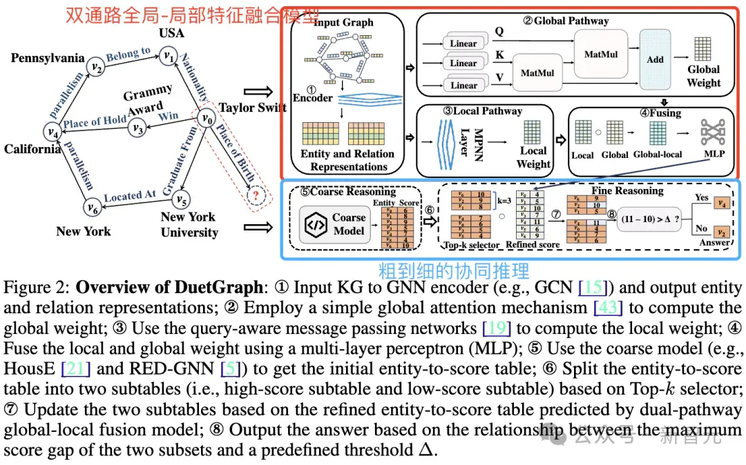 知识图谱推理新sota，兼顾性能+效率！中科大新作 | NeurIPS'25