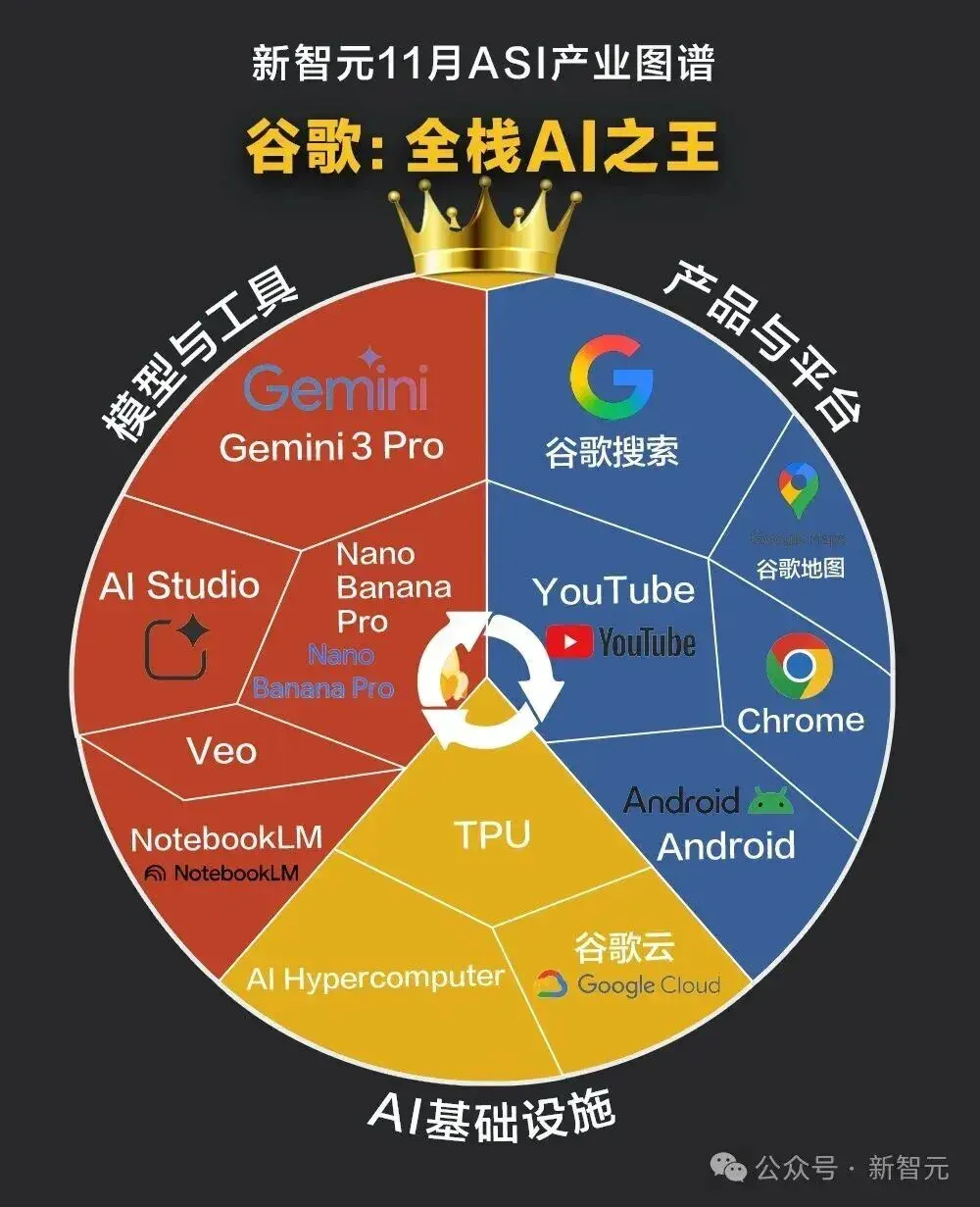 谷歌：全栈AI之王