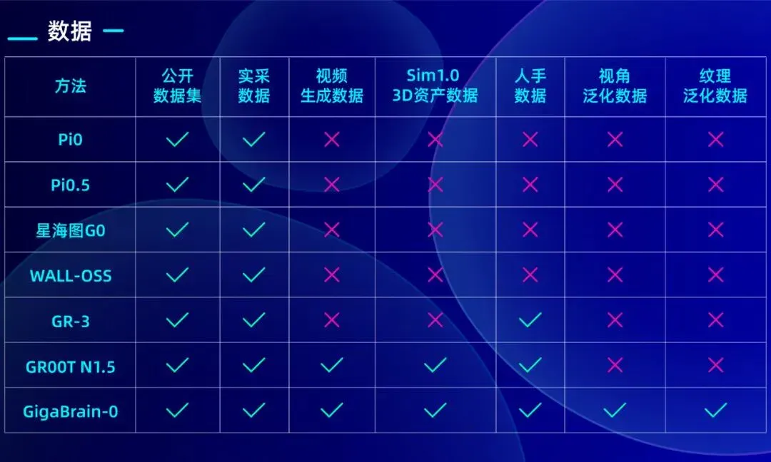 获得华为哈勃和华控基金联合领投亿元级A1轮战略融资，极佳视界用“世界模型”引领物理AI走向终局技术路线