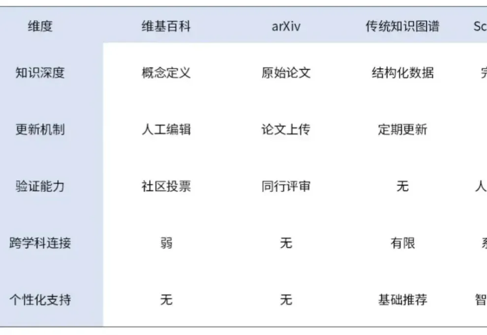AI百科全书SciencePedia：当马斯克Grokipedia遭遇滑铁卢，有个中国团队默默把活儿干了