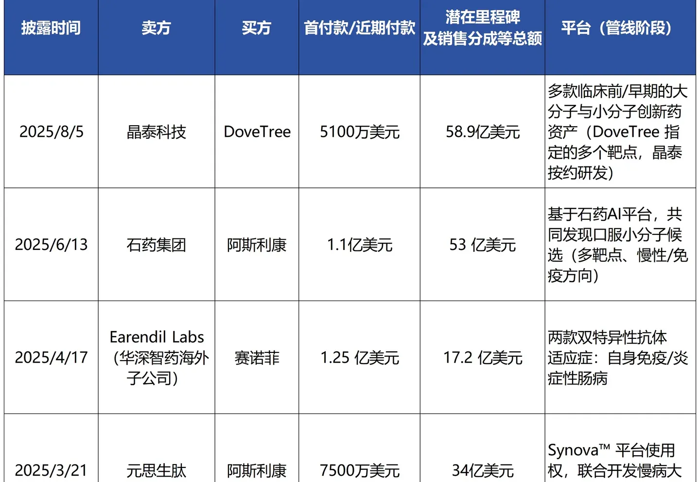 AI再造「司美格鲁肽」？百亿美金涌向AI制药