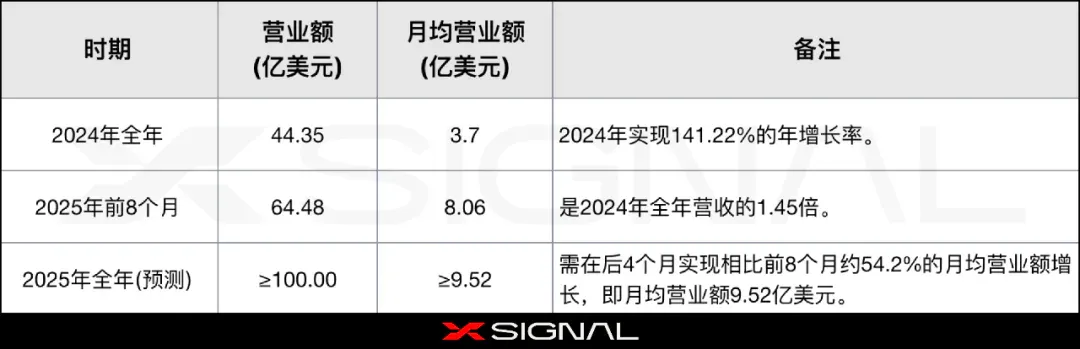 OpenAI 的颠覆革命｜狂热的2024·沸腾的2025丨Xsignal