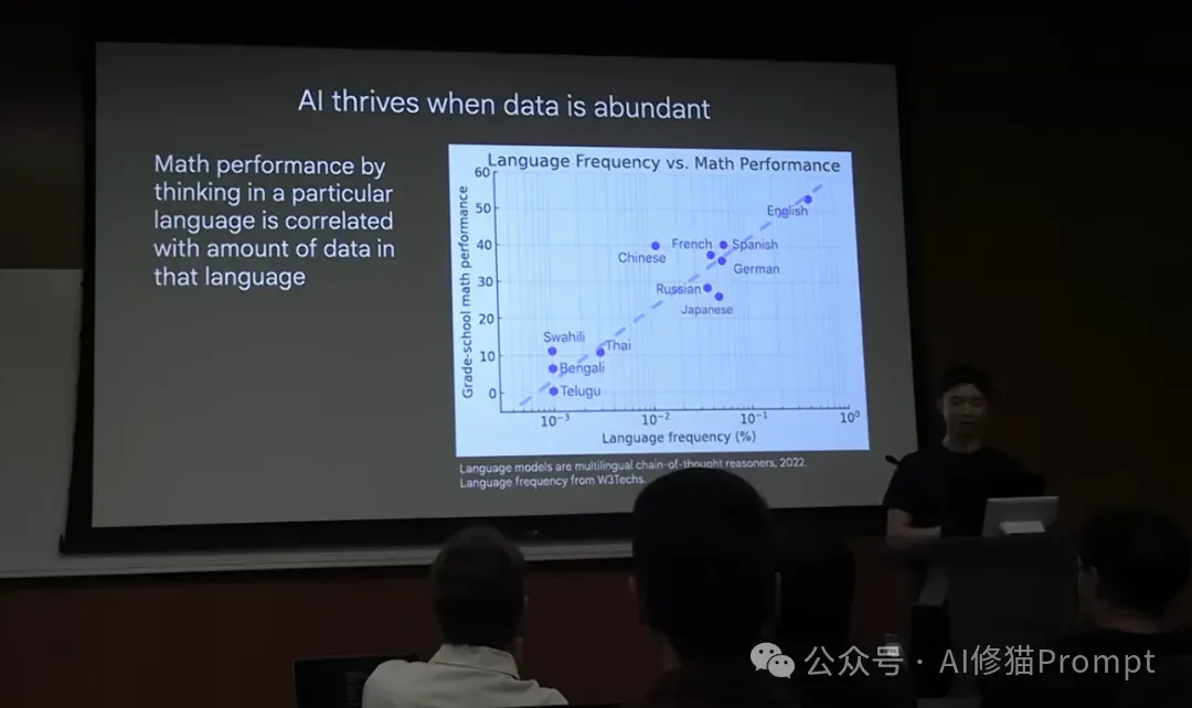 验证者定律，智能的锯齿边缘和商品化，CoT之父Jason Wei2025AI进展的三个思路