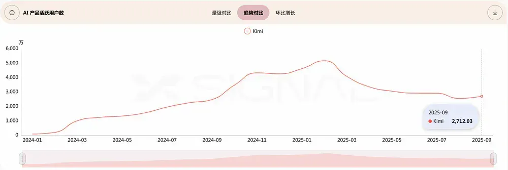 月之暗面能扳回一局吗？