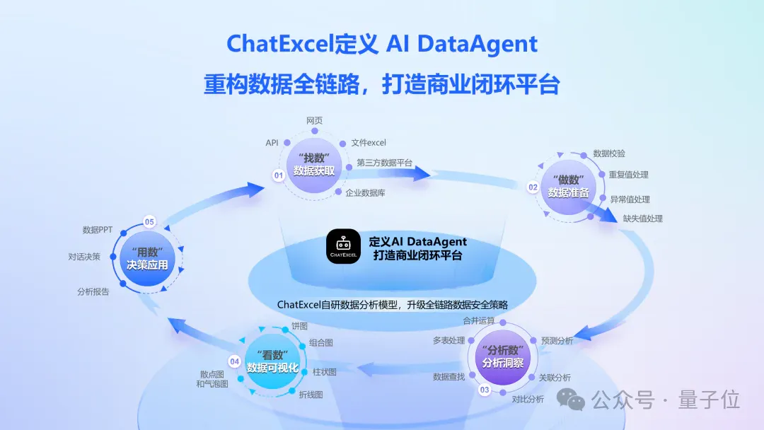 10人团队千万融资，这个原生AI产品要做“人人可用的数据Agent”丨对话ChatExcel