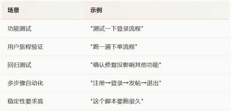 Claude Code 浏览器自动化方案，怎么选？