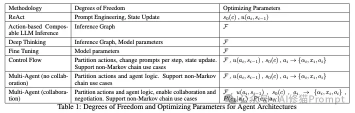 Prompt、Context engineering 又向前进化了，3个关键维度+5个具体杠杆 ｜谷歌