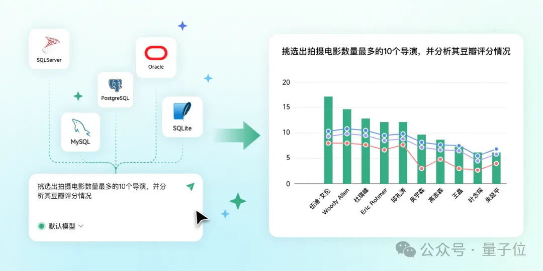 10人团队千万融资，这个原生AI产品要做“人人可用的数据Agent”丨对话ChatExcel