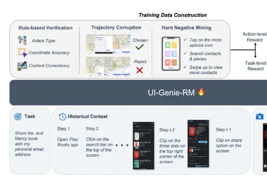 vivo AI Lab提出自我进化的移动GUI智能体，UI-Genie无需人工标注实现性能持续提升