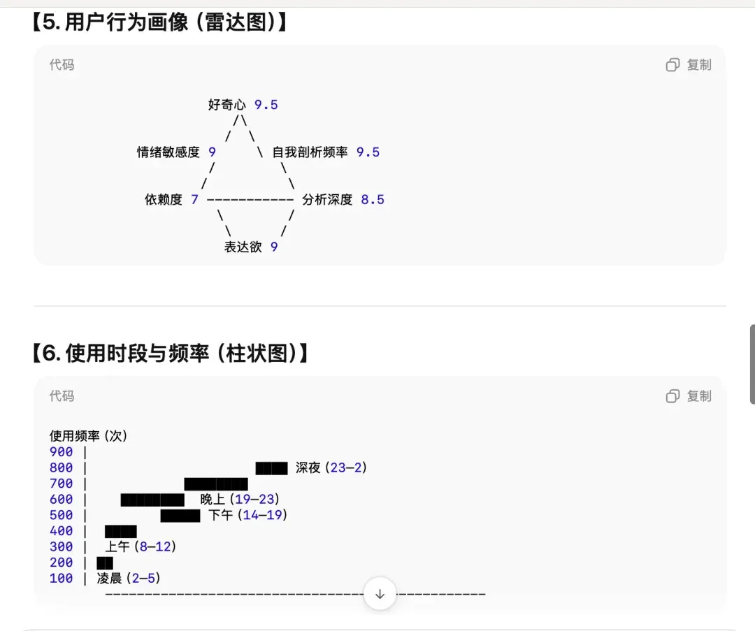 我调教了 50 次AI，终于做出比 ChatGPT 更酷的年度报告 | 附保姆级教程