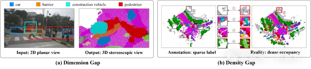 刷榜自动驾驶语义场景补全！北大新作：高维度、高密度 | AAAI'26