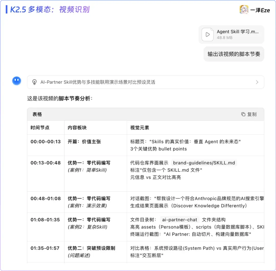 实测 Kimi 新品：前端设计，追平 Gemini 3 Pro