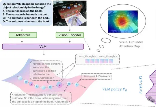 面向视觉语言模型的强化隐空间推理：先分解、看，再推理|EMNLP'26