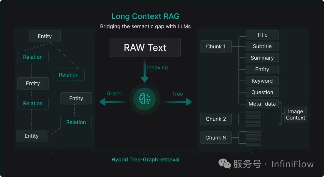 从 RAG 到 Context：2025 年 RAG 技术年终总结
