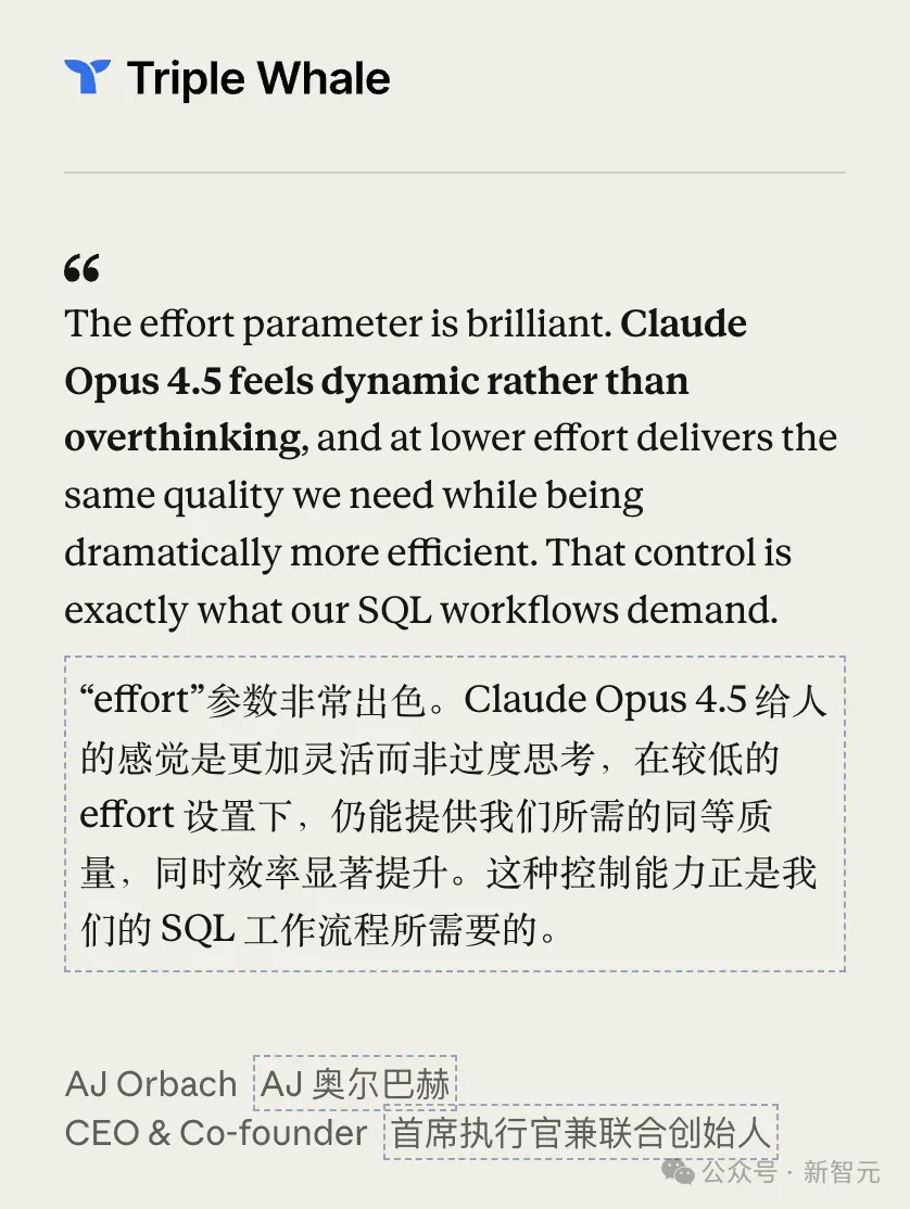 突发！Claude Opus 4.5编程世界第一，把谷歌OpenAI踢下王座