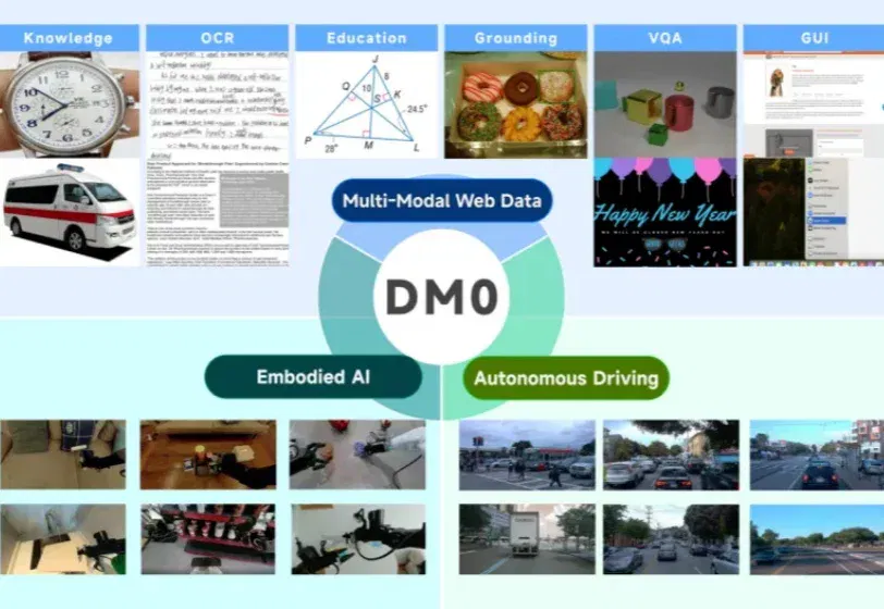 物理AI的「原生」时刻：原力灵机发布具身大模型DM0