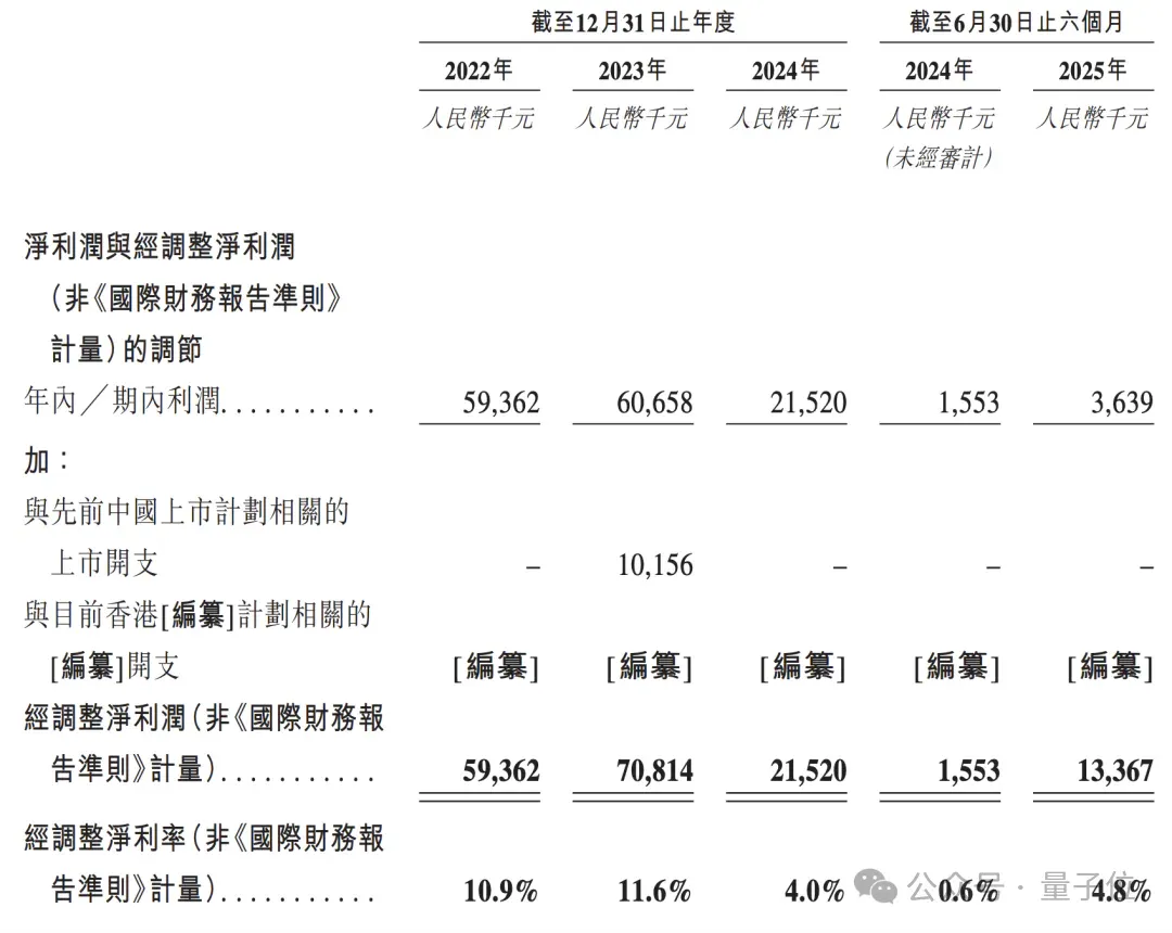 AI营销头雁冲刺IPO，2个北大-宝洁校友创办